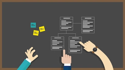 学习 Java 面向对象设计的最佳课程