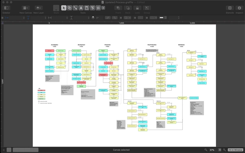 OmniGraffle 截图