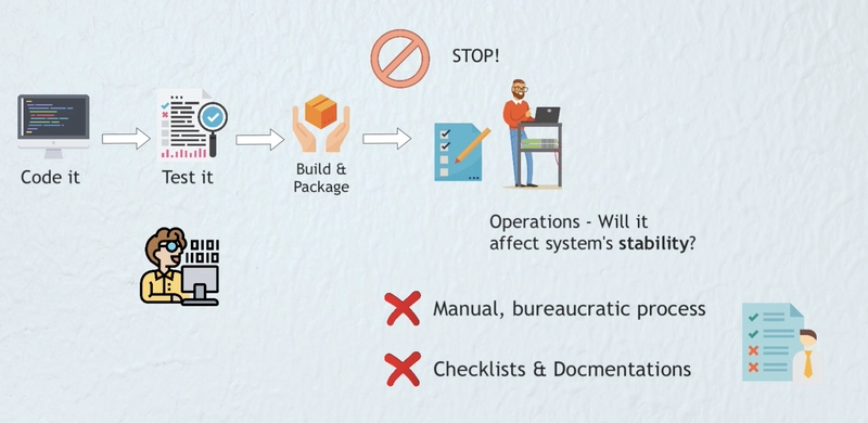 运营减缓发布进程