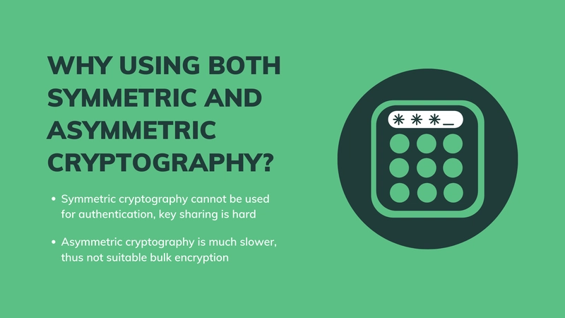为什么 sym 和 asym