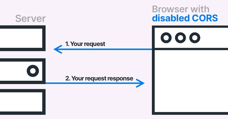 禁用 Google Chrome 中的安全性以解决 CORS 错误