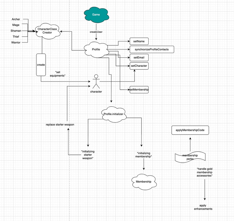 通过工厂设计模式结果降低 JavaScript 复杂性