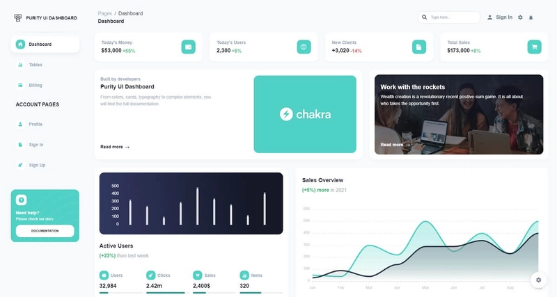 开源 React Dashboard - Purity UI，由 Creative-Tim 使用 Chakra UI 制作的免费仪表板。