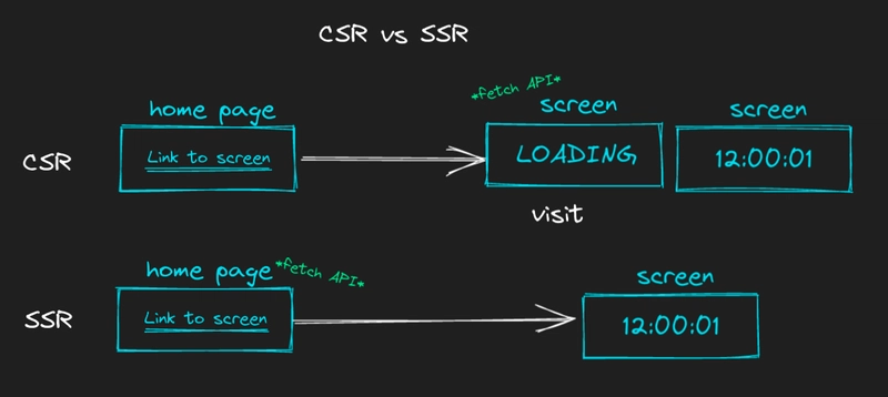 2-csr 与 ssr