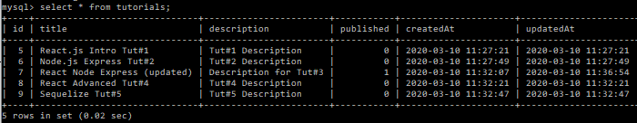 react-node-js-mysql-crud-示例数据库