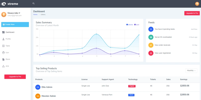 Bootstrap 模板 - Xtreme Bootstrap Lite。