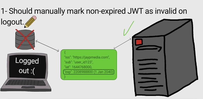 JWT 仍然有效