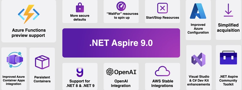 .NET ASPIRE 9
