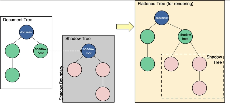 屏幕截图 2021-08-05 上午 10.06.12