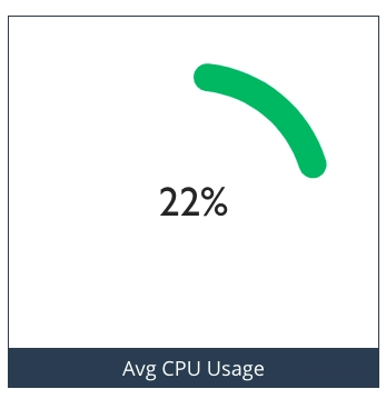 CPU 使用率