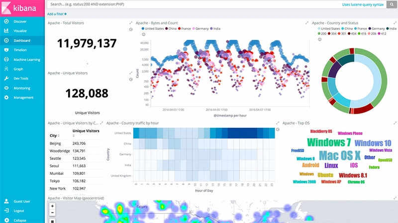 Kibana 仪表板