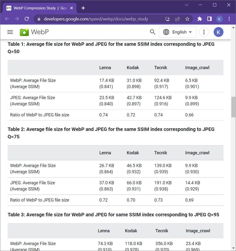 WebP 与 JPEG 图像格式