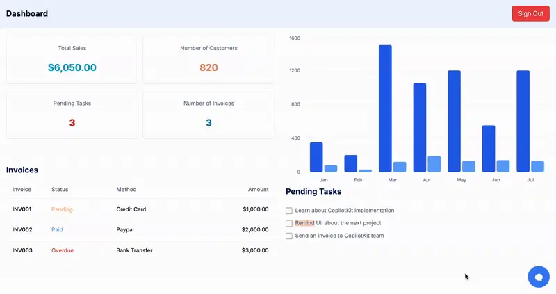 CopilotKit 的仪表盘应用概览
