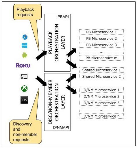 Api archi