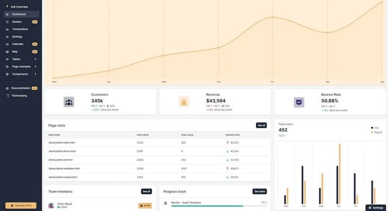 免费仪表盘 - Volt Bootstrap 5。