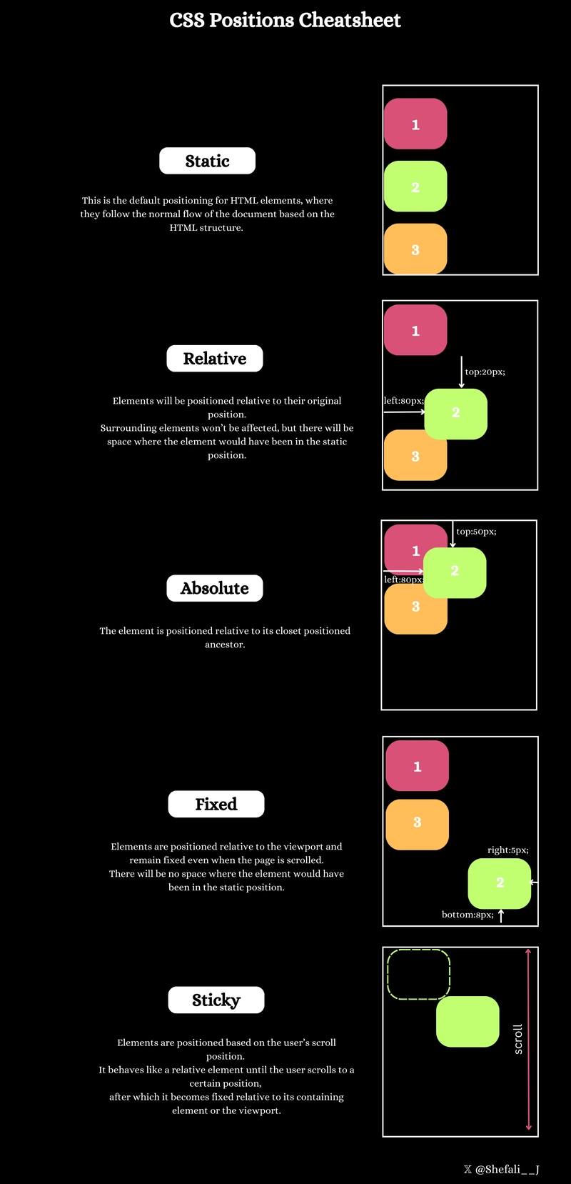 CSS 位置速查表