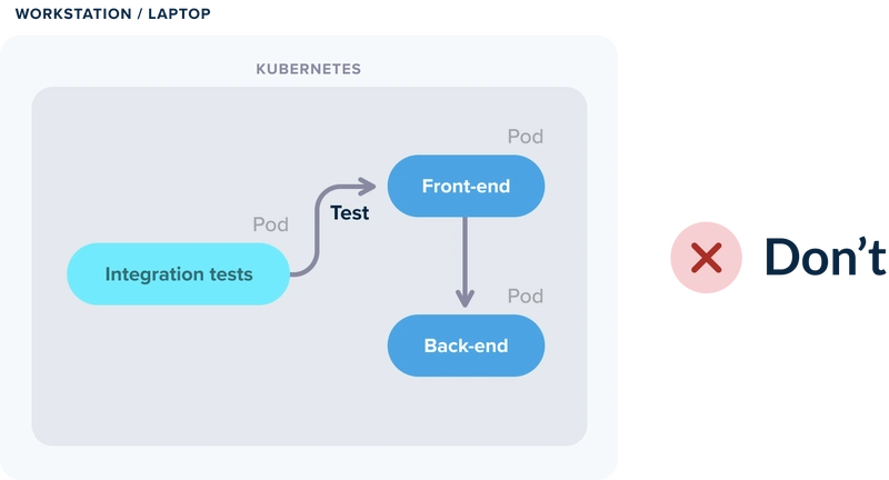 本地 Kubernetes 集群