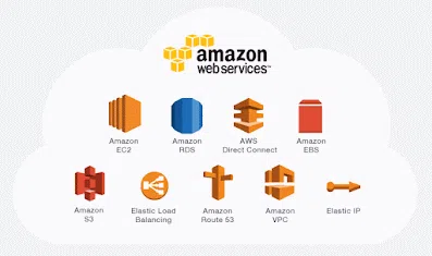 为什么 Java 开发人员应该学习 AWS