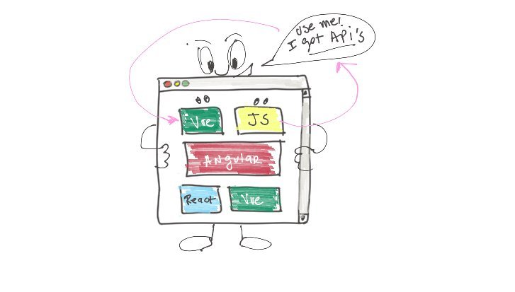 Web 或浏览器 API