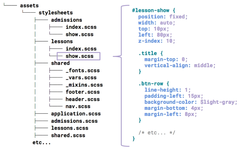 面向对象的 CSS 示例