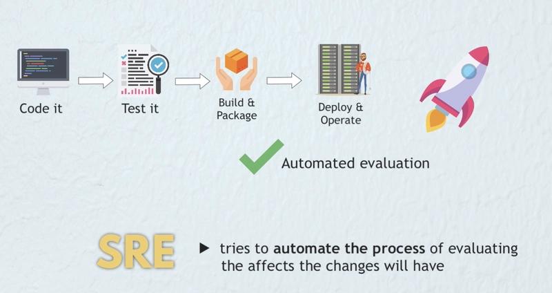 自动化取代手动操作
