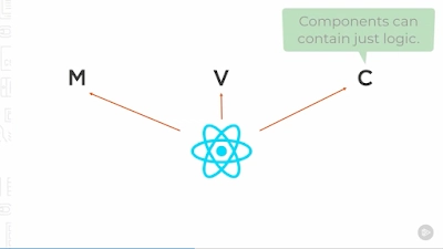初学者学习 React.js 的最佳平台