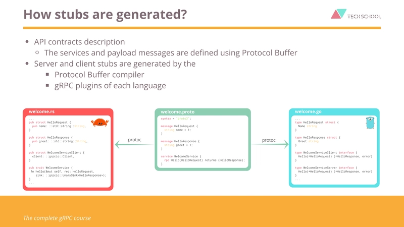 存根是如何生成的