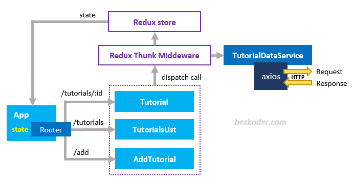 React-hooks-redux-crud-示例组件