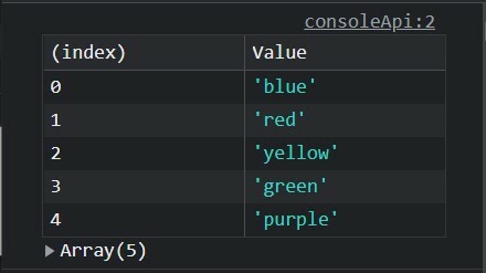 使用 console.table 显示数组