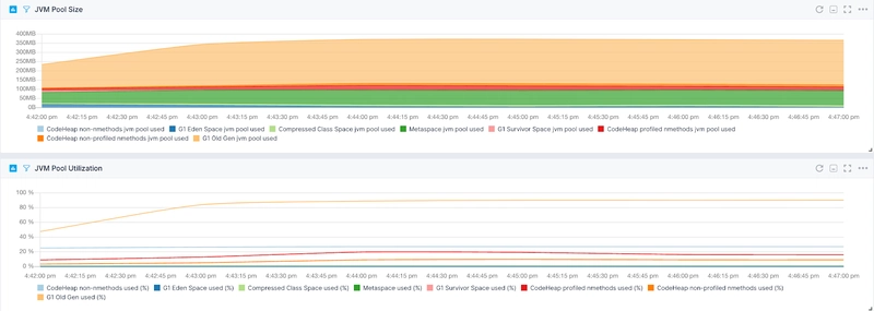 JVM 池大小和利用率