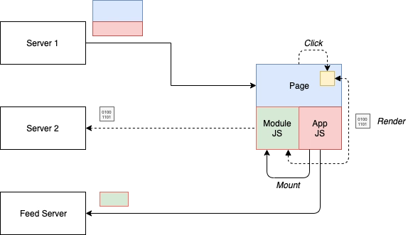 模式:无站点用户界面