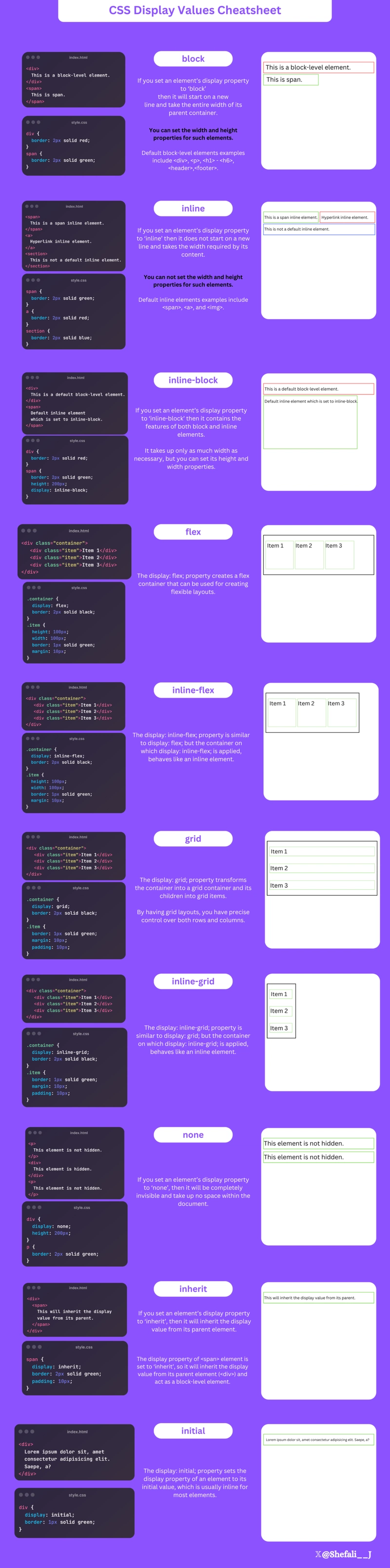 CSS 显示值速查表