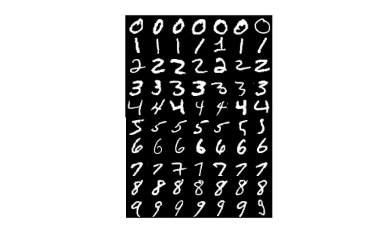 MNIST