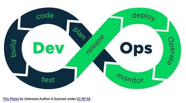 微服务中的部署和 DevOps 挑战