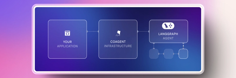 CopilotKit 助剂