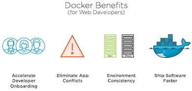 学习 Docker 的最佳 Pluralsight 课程