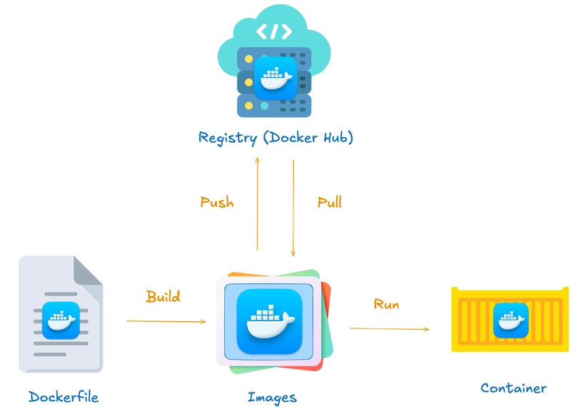 Docker术语