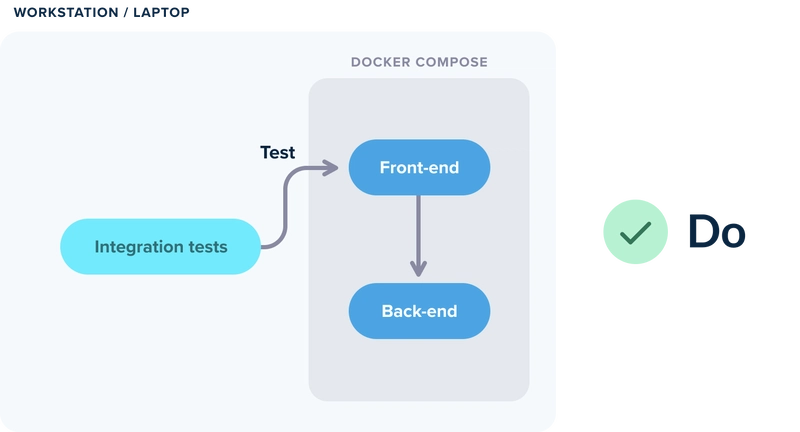 使用 Docker Compose