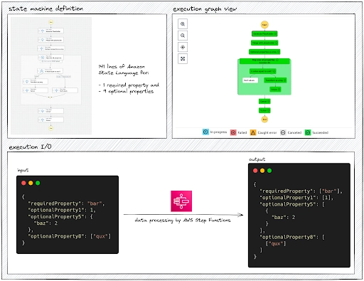 以可扩展的方式处理可选参数