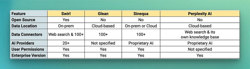 人工智能搜索引擎的比较