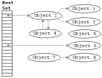 JavaScript 的工作原理