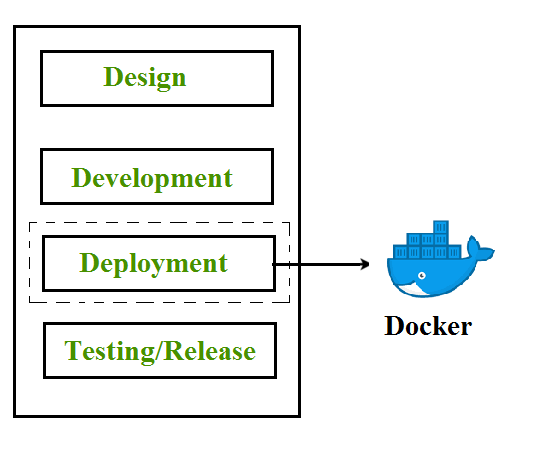为什么使用容器（Docker）部署微服务