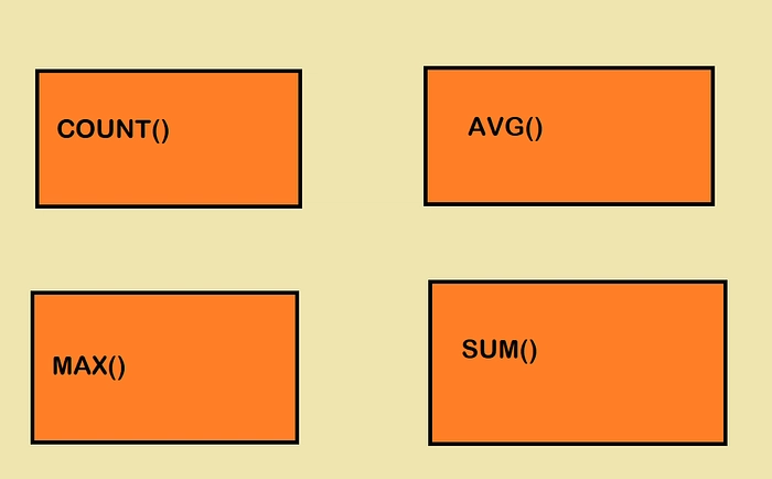 SQL查询中的聚合和分组