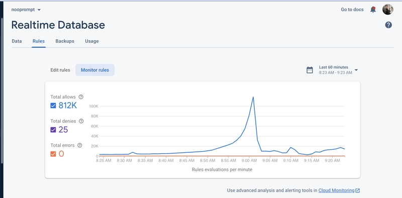 Cloudflare 请求