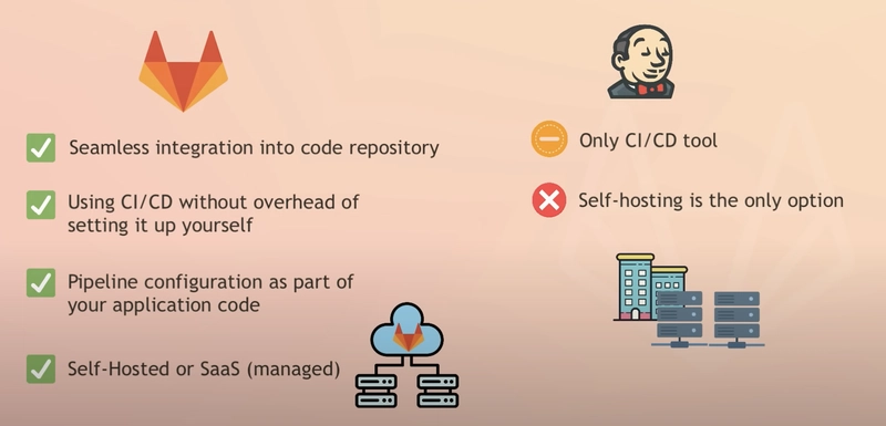 GitLab 与 Jenkins