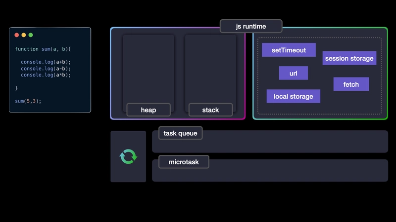 C++ Nodejs API
