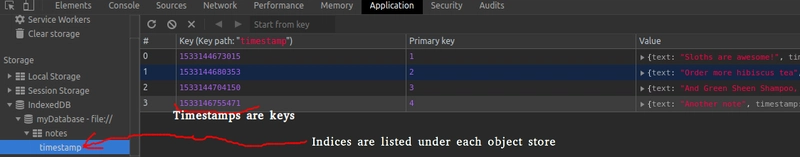 这是开发者工具中 IndexedDB 面板的屏幕截图,显示的是 IndexedDB 中的一个索引。我们便签的时间戳用作索引键。IndexedDB 中的索引会列在面板中,位于其对象存储下方。