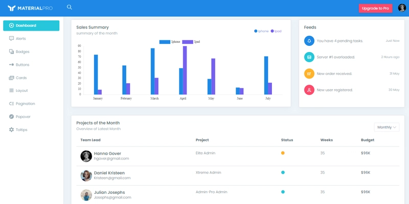React Dashboard - Material Pro Lite，动画演示。
