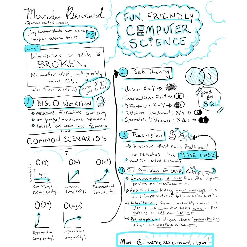 演示文稿的视觉提示