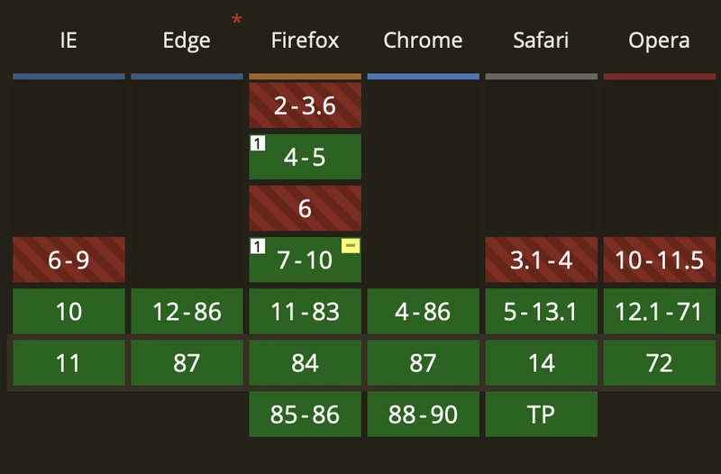 Websocket支持